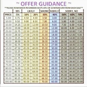 Offer Guidance - PLEASE READ